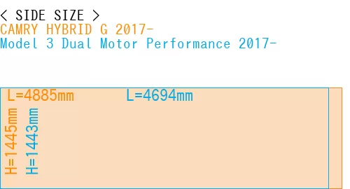 #CAMRY HYBRID G 2017- + Model 3 Dual Motor Performance 2017-